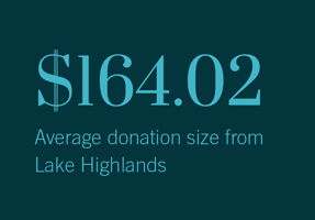 $164.02 Average donation size from Lake Highlands