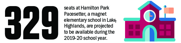 329 seats at Hamilton Park Pacesetter, a magnet elementary school in Lake Highlands, are projected to be available during the 2019-20 school year.