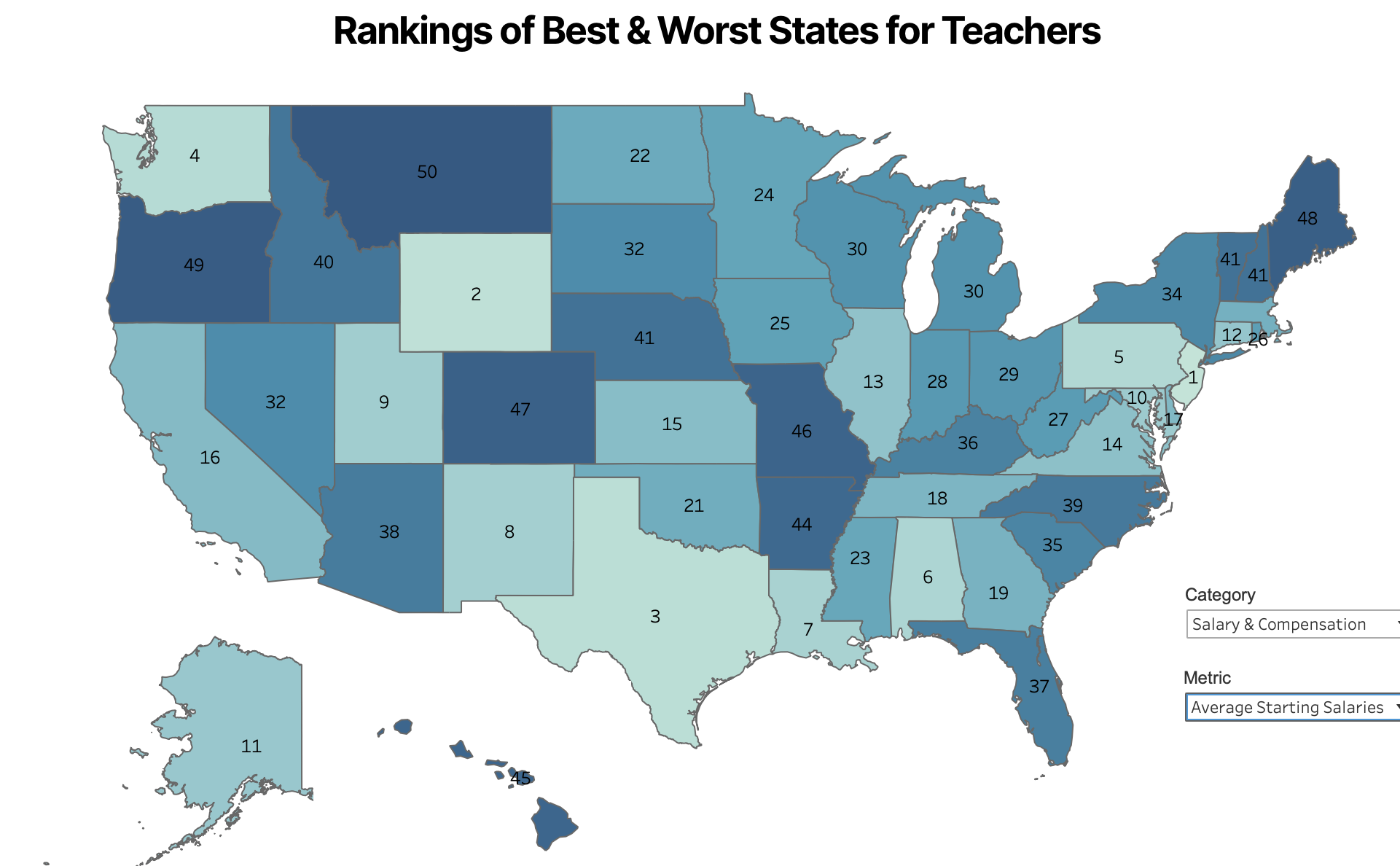 Boston Teacher Starting Salary